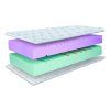 Premium slojevi madraca Ergo 120x200