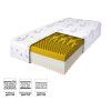 Prednosti madraca Relax premium