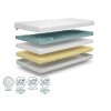 Materijali madraca Komfort premium 120x200