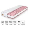 Materijali madraca Pinkcoco Plus