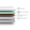 Slojevi madraca Kordo
